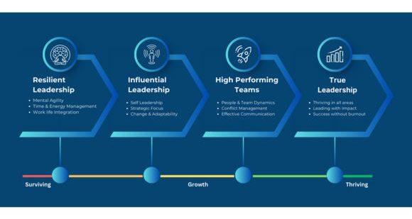 Your Leadership Journey